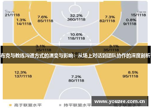 布克与教练沟通方式的演变与影响：从场上对话到团队协作的深度剖析