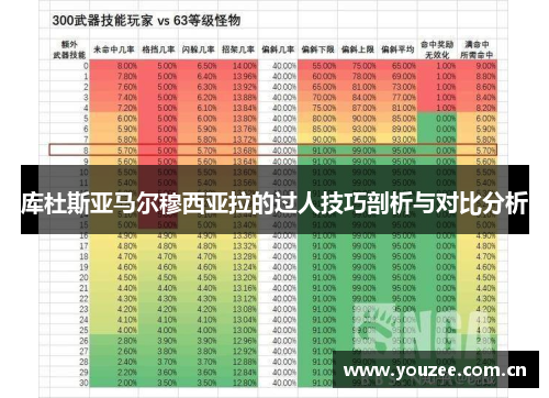 库杜斯亚马尔穆西亚拉的过人技巧剖析与对比分析 库杜斯亚马尔穆西亚拉的过人技巧剖析与对比分析